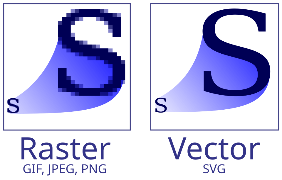 A comparison diagram enlarges raster and vector versions of a graphic to show the difference between a fixed pixel grid and scalable geometry.